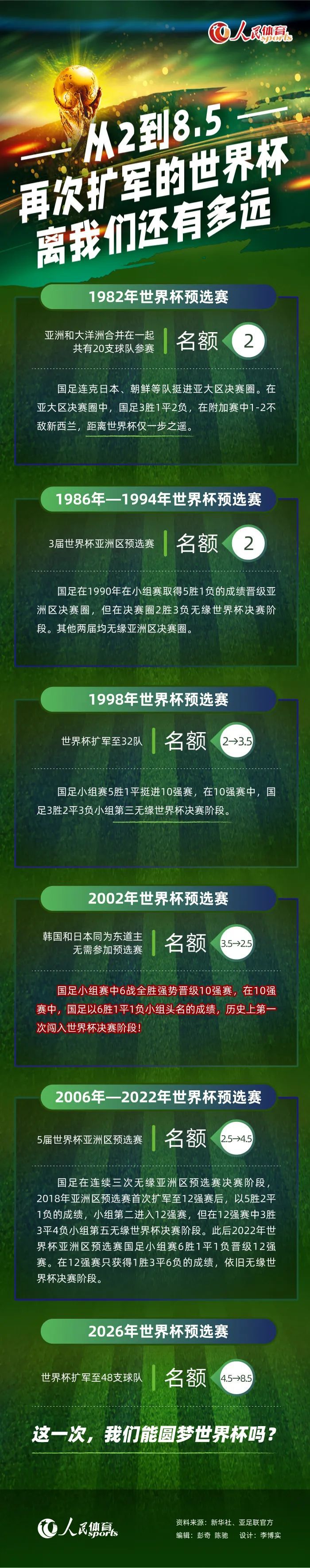 北京时间12月21日凌晨4点整，2023-24赛季英格兰联赛杯1/4决赛在安菲尔德球场展开角逐，利物浦坐镇主场迎战西汉姆。